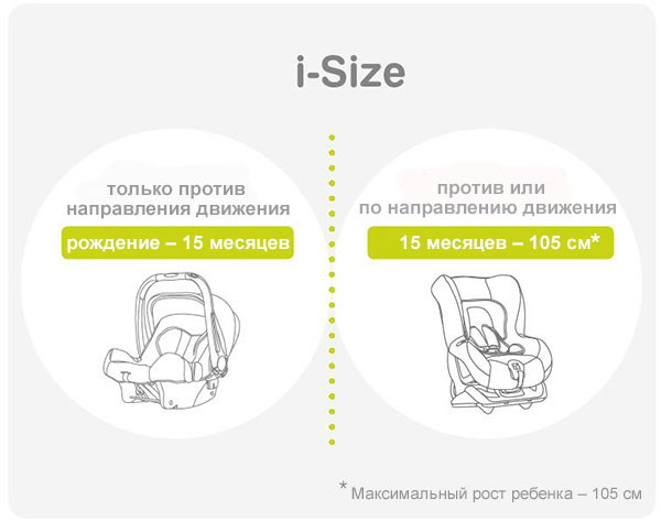 Стандарт безопасности i-Size (R129)