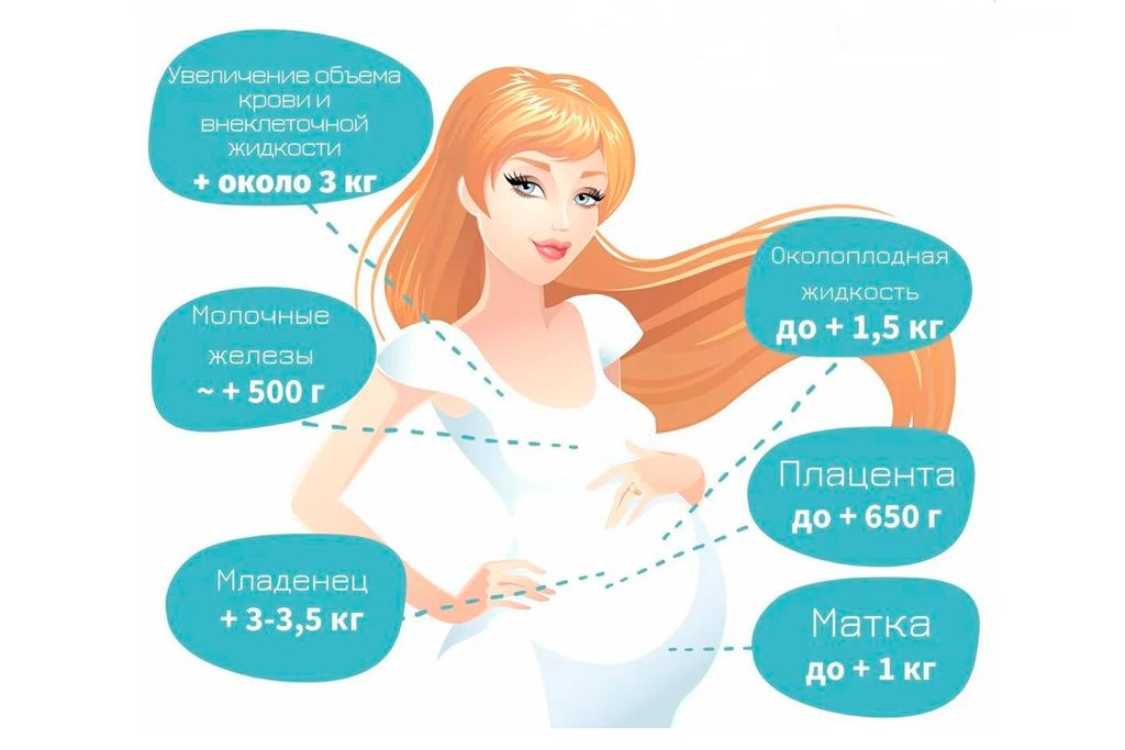 Набор веса при беременности: Здоровое превращение