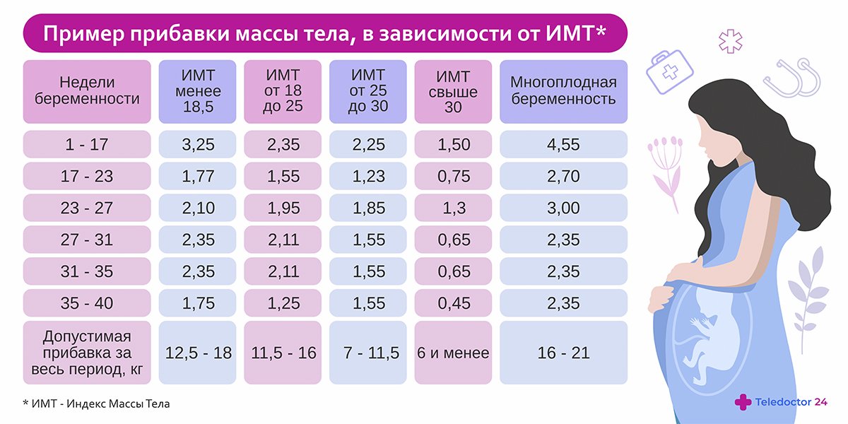 Сколько прибавляют за беременность