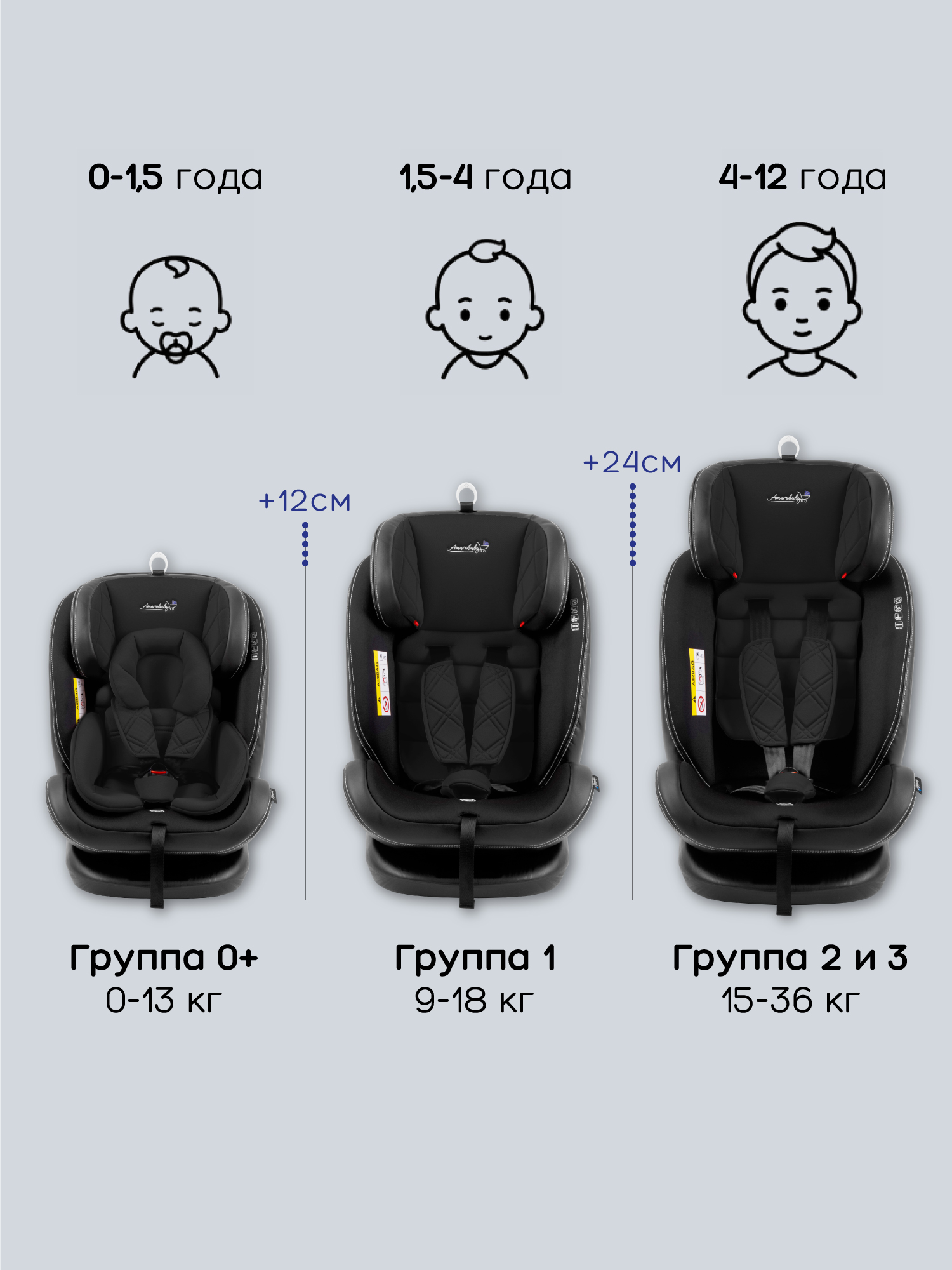 Автокресло детское AMAROBABY ST-3,Isofix, группа 0+/1/2/3, (черный)